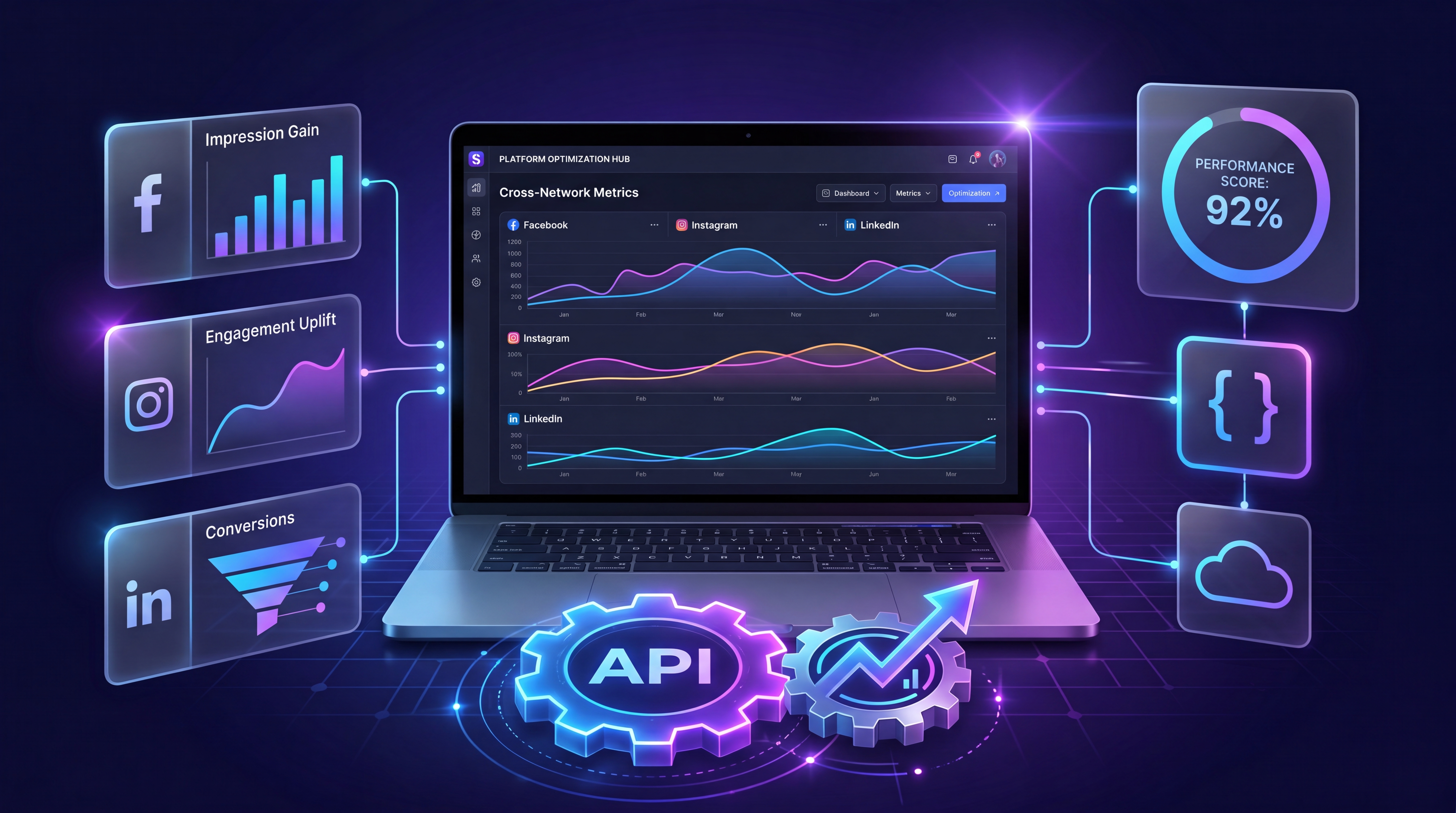 Platform-by-Platform Optimization Guide