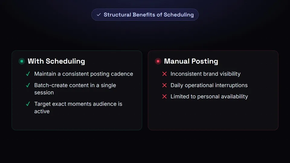 A checklist comparing the benefits of automated scheduling, like consistency and efficiency, against the pitfalls of manual posting.