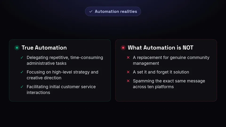 A checklist comparing true social media automation with common misconceptions like spamming.