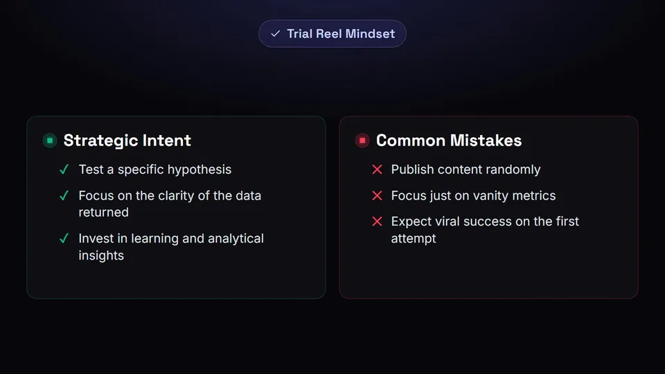 A checklist graphic comparing the dos and don'ts of publishing a trial reel.