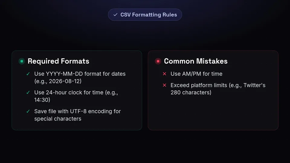 A checklist of CSV formatting dos and don'ts, highlighting ISO dates, 24-hour time, and UTF-8 encoding.