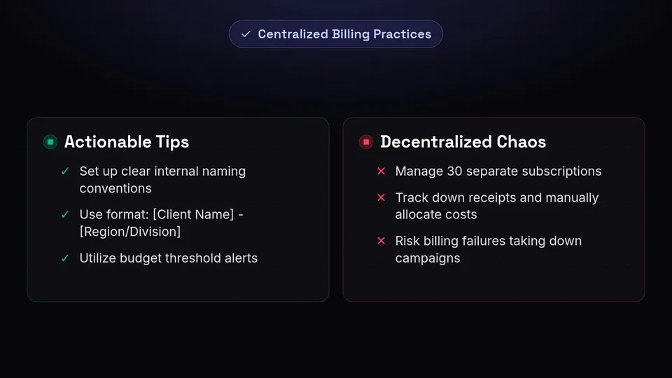 A checklist of dos and don'ts for financial organization and centralized billing.