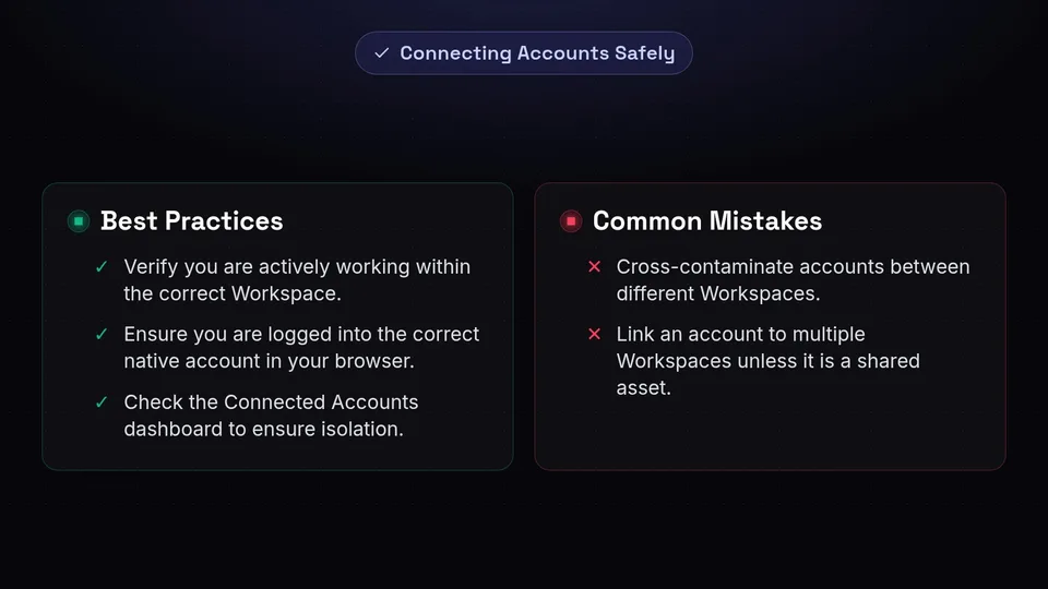 A checklist of dos and don'ts for safely connecting social media accounts to a Workspace.