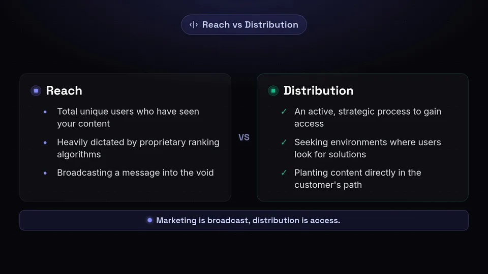 A comparison chart highlighting the differences between reach as a metric and distribution as a strategy.