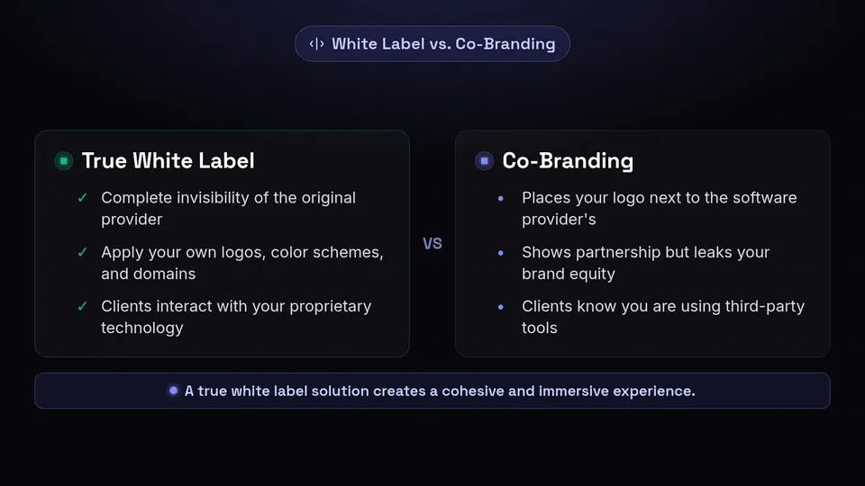 A comparison chart showing the differences between true white labeling and co-branding.