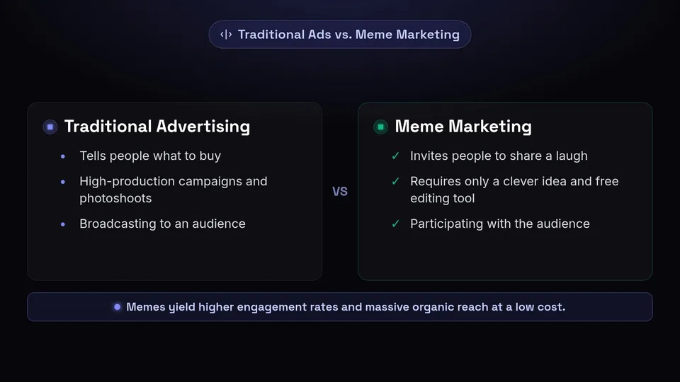 A comparison chart showing traditional advertising versus meme marketing.