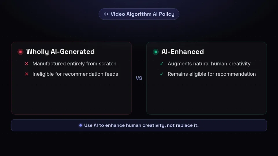 A comparison graphic showing that AI-enhanced videos are recommended, while wholly AI-generated videos are restricted.