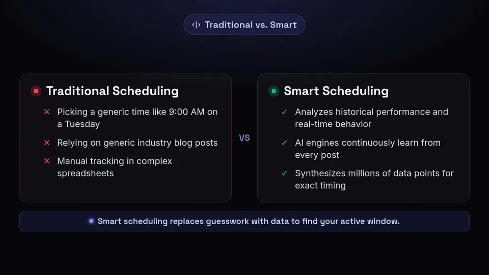 A comparison graphic showing traditional manual scheduling versus AI-driven smart scheduling.