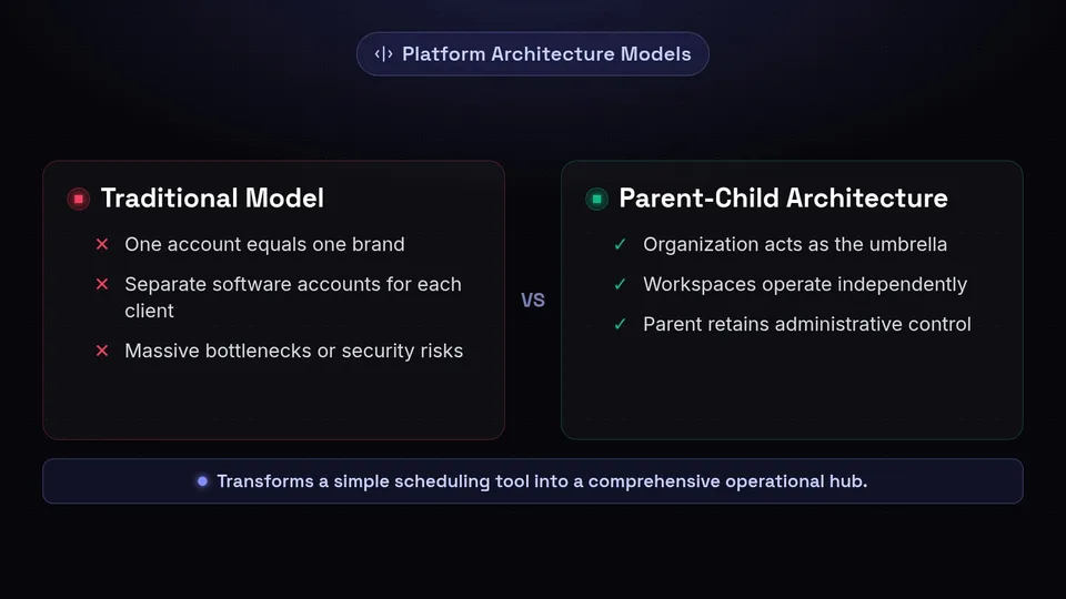 A comparison of the traditional one-account model versus the new parent-child architecture.