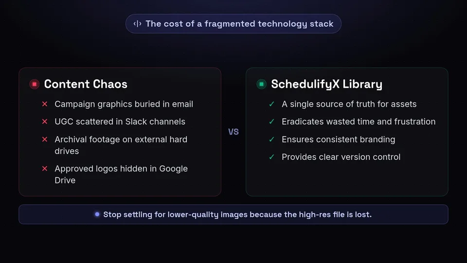 A comparison showing the scattered nature of content chaos versus a single source of truth.