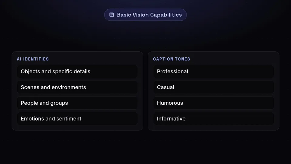 A graphic listing what Basic Vision identifies, like objects and emotions, alongside the five available caption tones.
