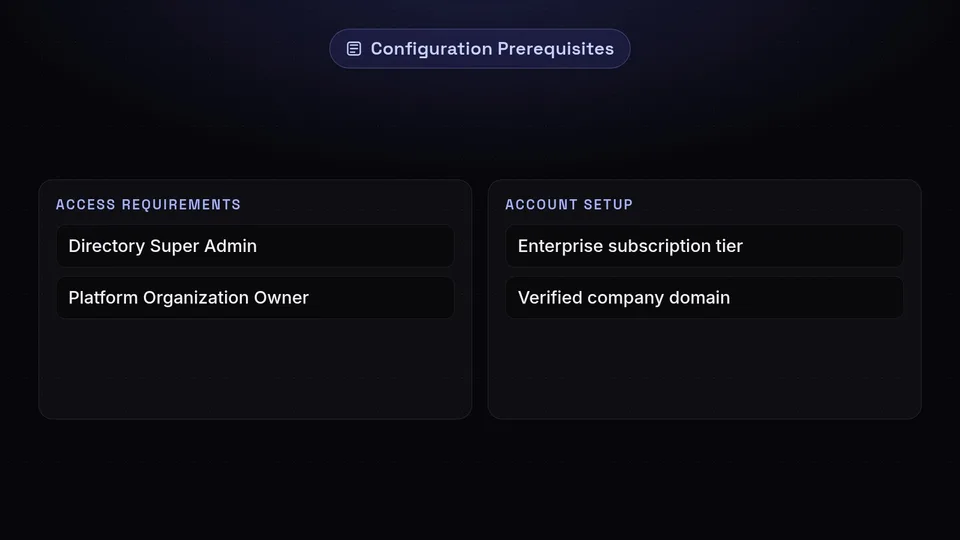 A list of prerequisites for configuring SSO, including admin access and an Enterprise plan.