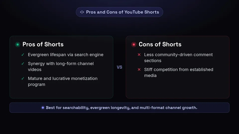 A side-by-side comparison of the pros and cons of YouTube Shorts.