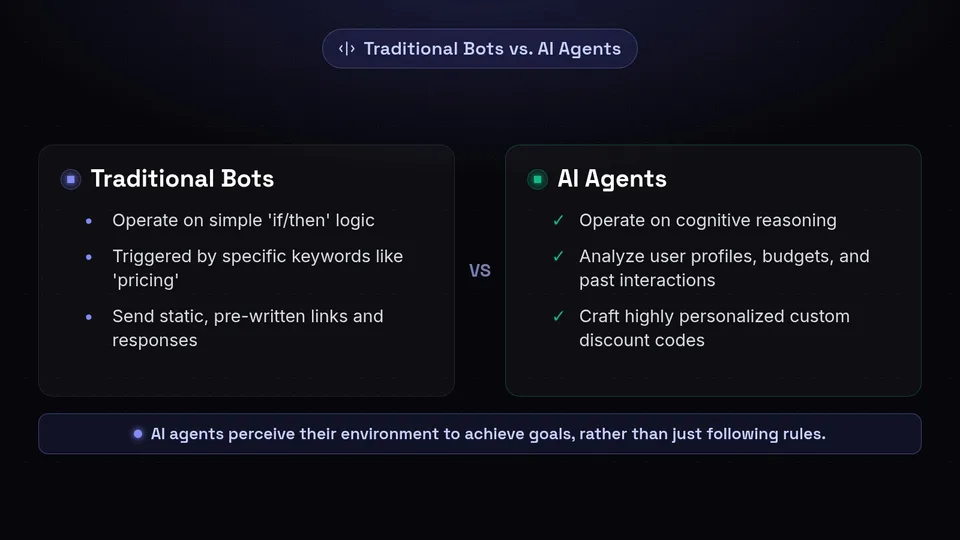 A side-by-side comparison of traditional rule-based bots versus cognitive AI agents.