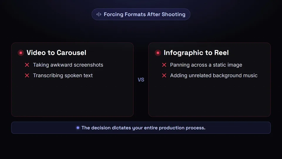 A side-by-side comparison showing the negative outcomes of turning a video into a carousel versus an infographic into a Reel.