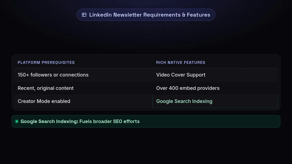 A table comparing LinkedIn newsletter platform prerequisites with rich native features.