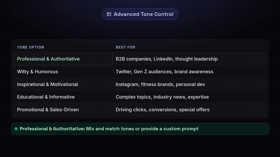 A table listing five AI tone options and their ideal use cases across social platforms.