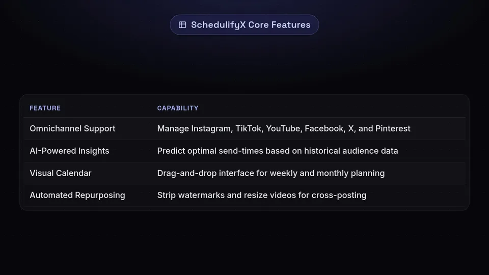 A table listing SchedulifyX features: Omnichannel Support, AI Insights, Visual Calendar, and Repurposing.