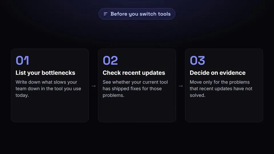 Three steps before switching scheduling tools: list your bottlenecks, check recent updates, decide on evidence