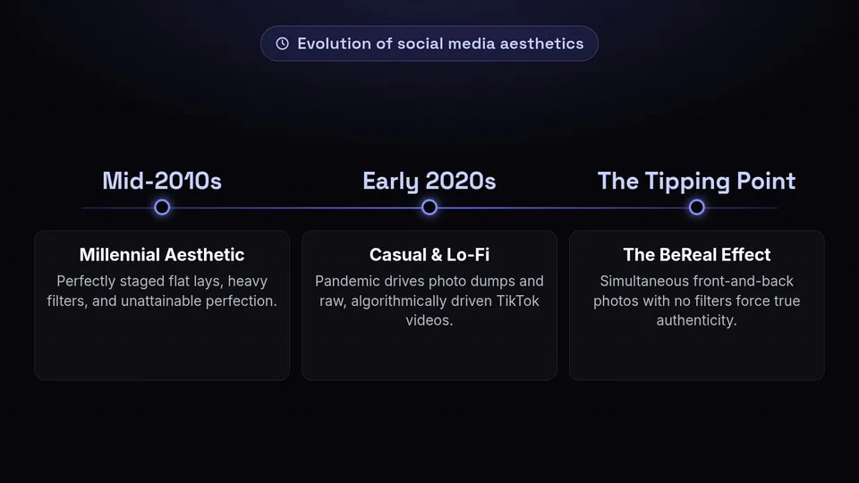 A timeline showing the shift from the mid-2010s Millennial Aesthetic to the early 2020s Casual trend and the BeReal Effect.