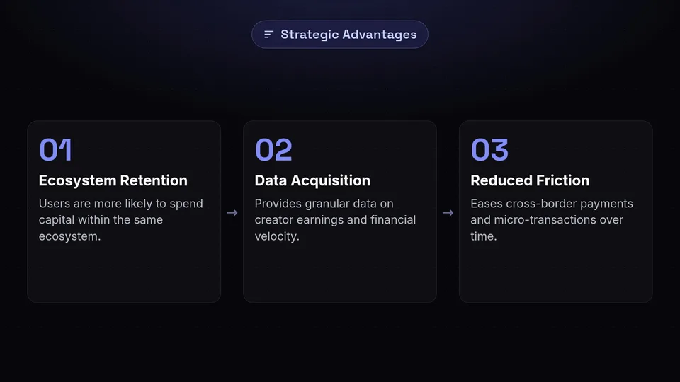 Three strategic advantages of native wallets: ecosystem retention, data acquisition, and reduced friction.