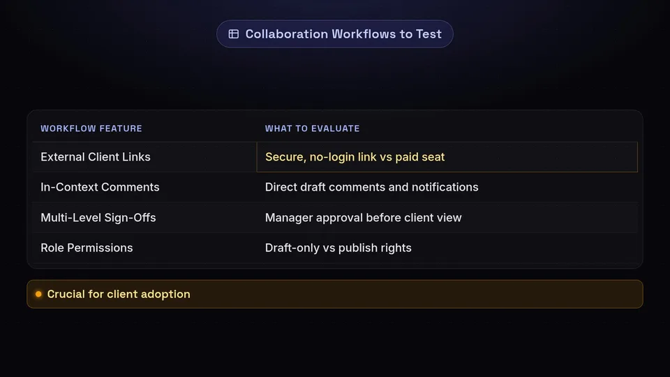 Table outlining four collaboration features to test in social media tools.