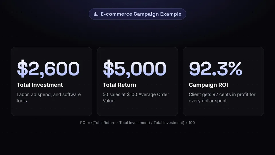 Campaign stats showing