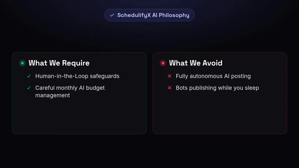 Checklist showing SchedulifyX's approach: Human-in-the-Loop safeguards over fully autonomous AI posting.