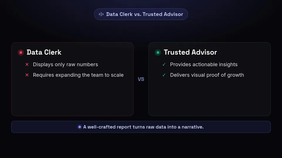 Comparison between a data clerk and a trusted advisor in client reporting.