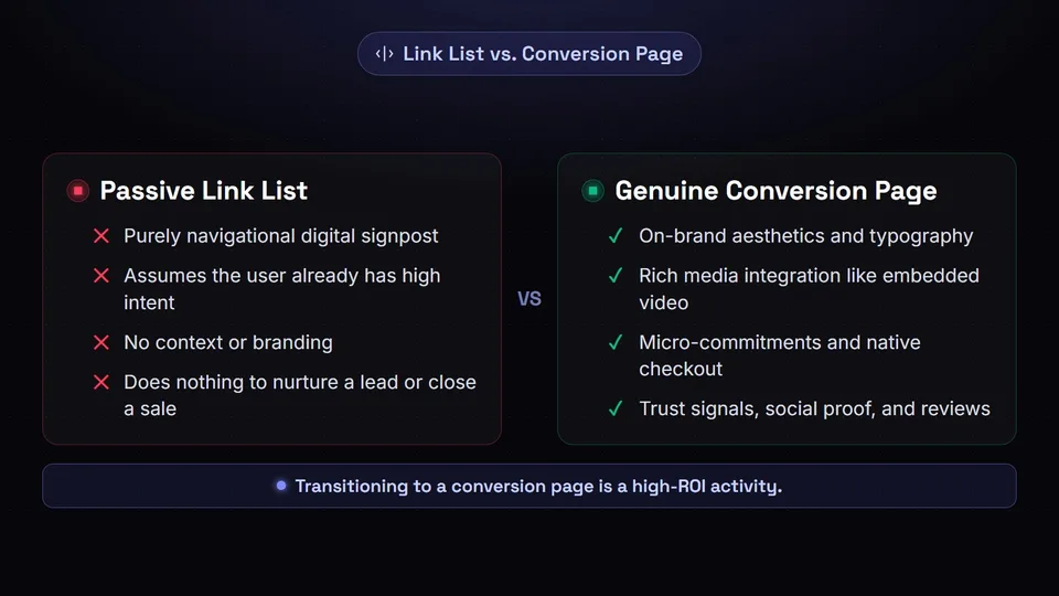 Comparison between a passive link list and a genuine conversion page.