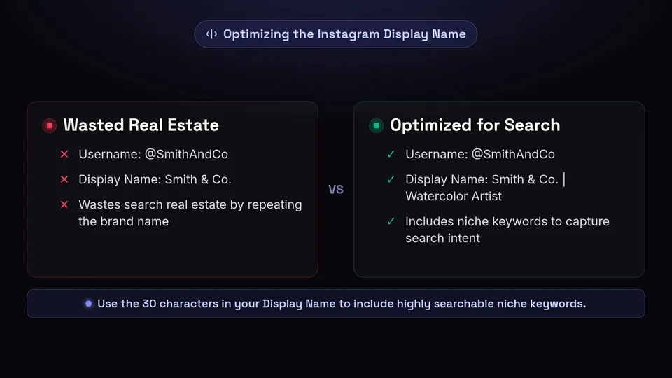 Comparison between a wasted display name and a search-optimized display name on Instagram.