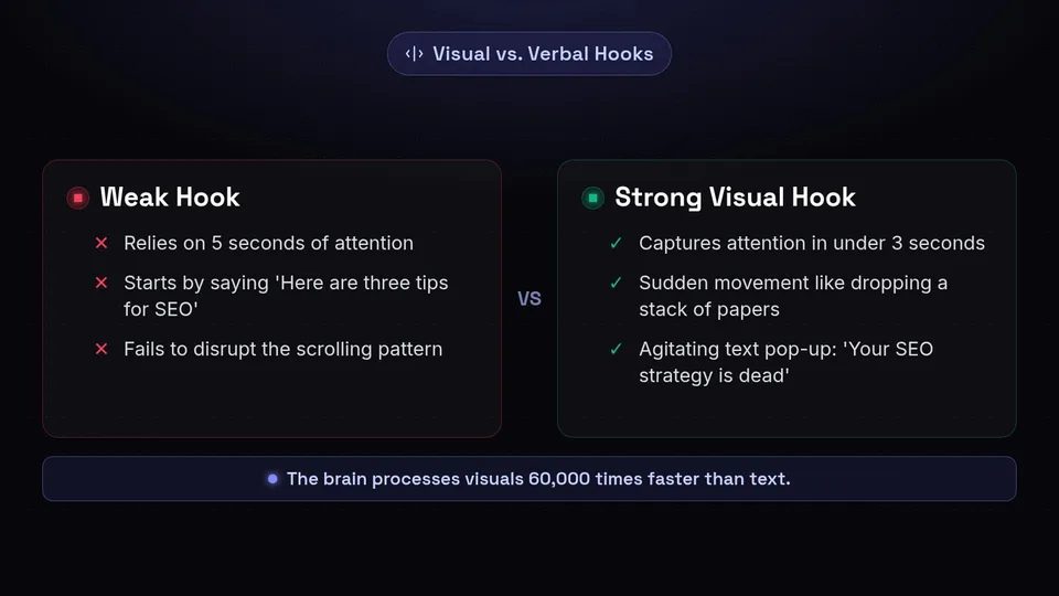 Comparison between a weak 5-second verbal hook and a strong 3-second visual hook with sudden movement.