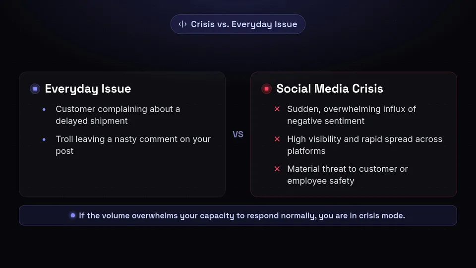 Comparison between everyday social media issues and a true crisis.