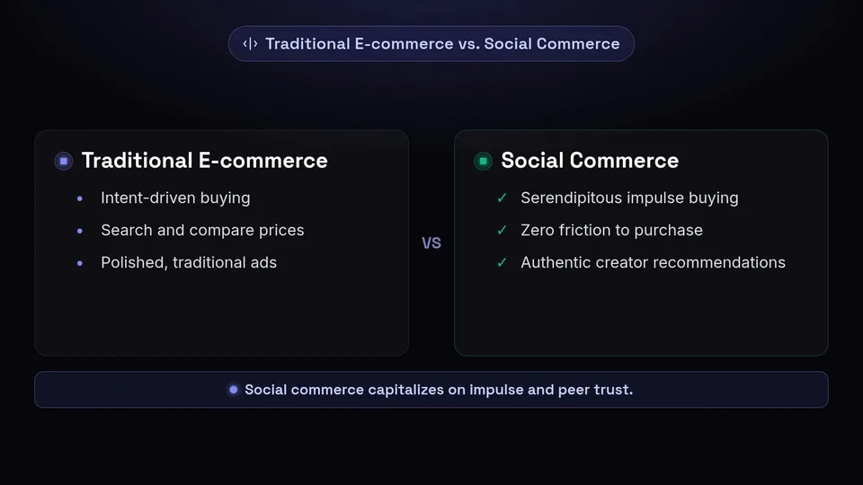 Comparison between intent-driven traditional e-commerce and impulse-driven social commerce.