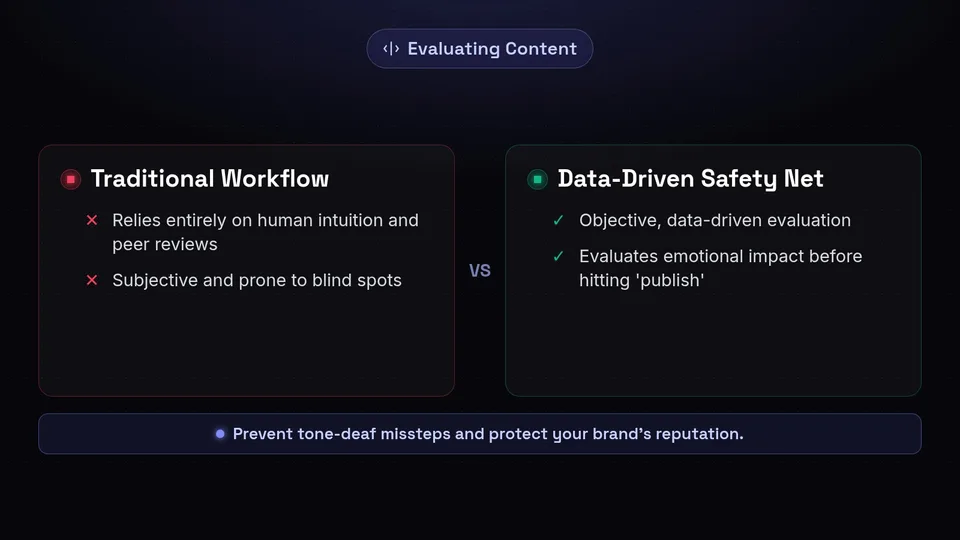 Comparison between subjective traditional workflows and an objective data-driven safety net.