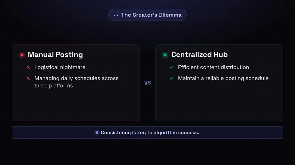 Comparison between the logistical nightmare of manual posting and the efficiency of a centralized hub.