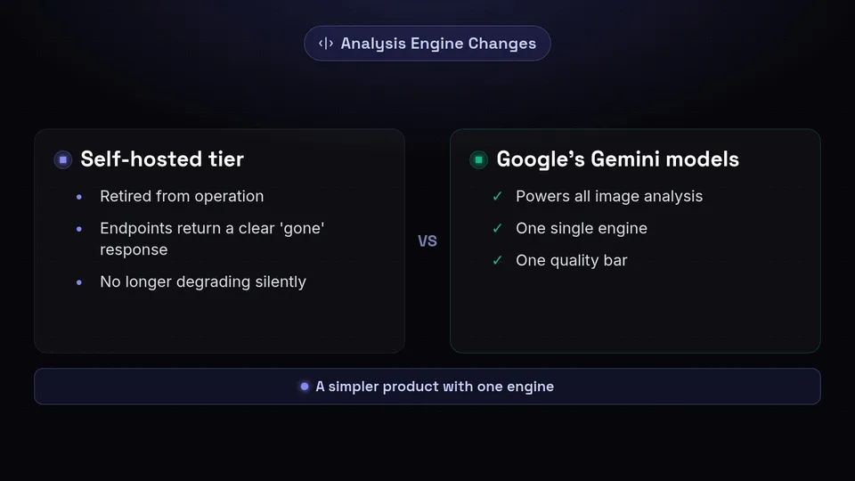 Comparison between the retired self-hosted analysis tier and the new Google Gemini models.
