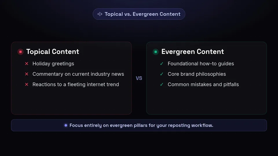Comparison between topical content like holiday greetings and evergreen content like how-to guides.
