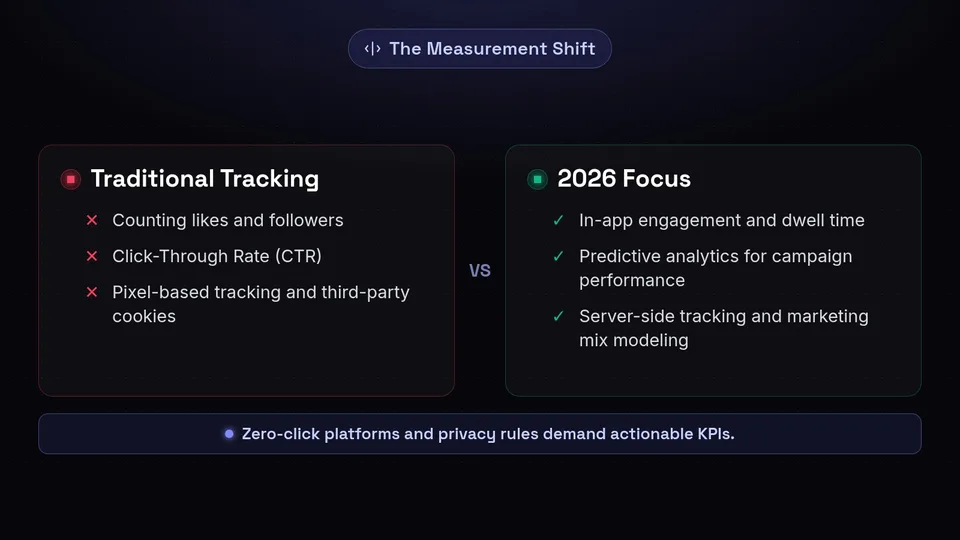 Comparison chart showing the shift from old metrics like CTR to 2026 metrics like in-app engagement and server-side tracking.