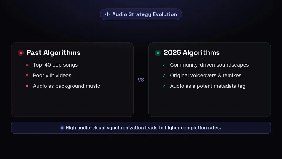 Comparison chart showing the shift from top-40 pop songs to community-driven soundscapes in 2026.