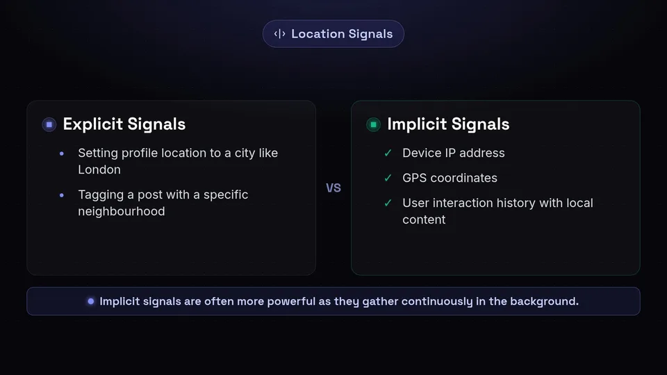 Comparison diagram of explicit versus implicit location signals used by algorithms.