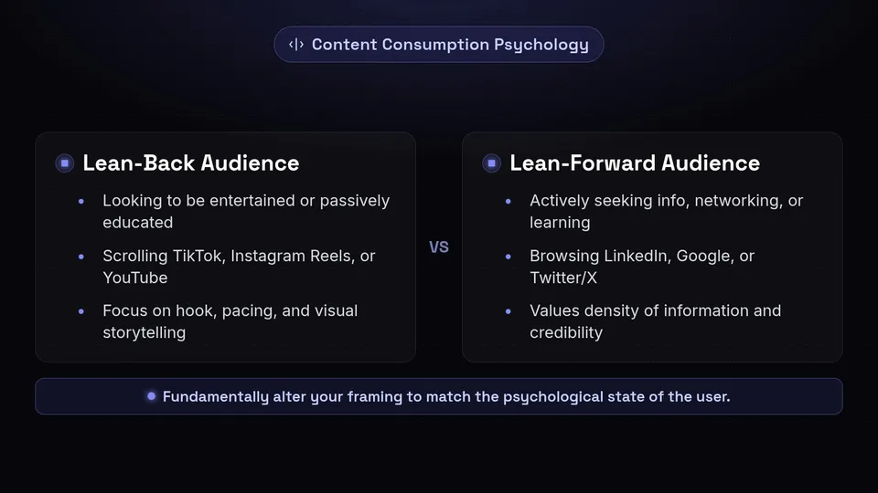 Comparison of lean-back audiences seeking entertainment versus lean-forward audiences actively seeking information.