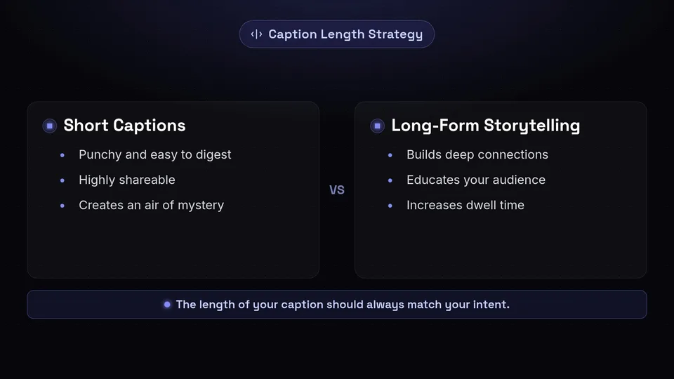 Comparison of short versus long Instagram captions.