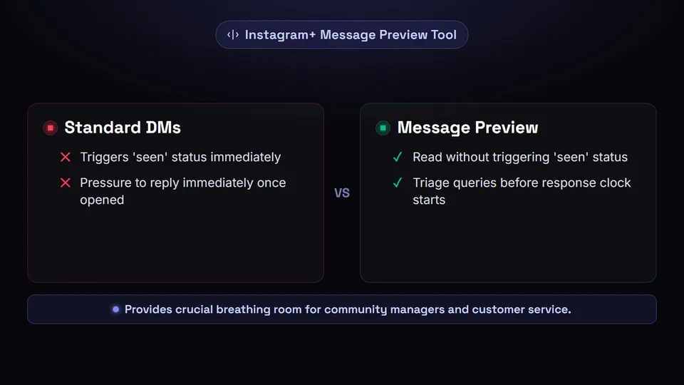 Comparison of standard Instagram DMs versus the new Instagram+ Message Preview tool.