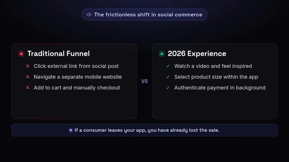 Comparison of the traditional e-commerce funnel versus the frictionless 2026 social commerce experience.