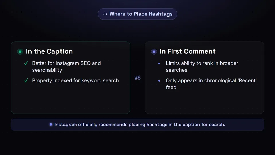 Comparison showing that hashtags in the caption are better for SEO than in the first comment.