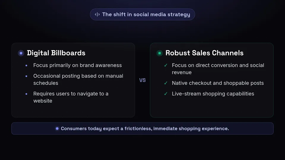 Comparison showing the shift from social media as digital billboards to robust sales channels.