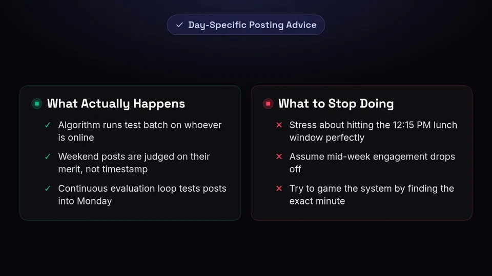 A checklist debunking day-specific posting advice, advising against stressing over exact lunch windows or weekend timing.