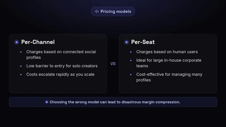 A comparison of per-channel and per-seat pricing models for scheduling tools.
