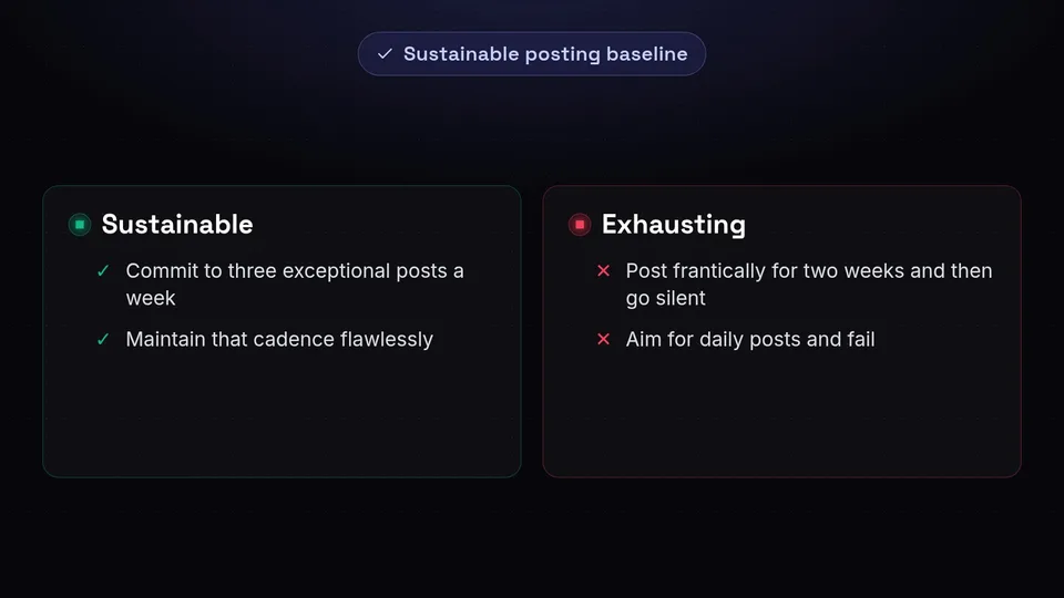 Checklist showing sustainable versus exhausting posting habits.